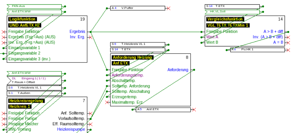 Alte Heizung – Neue Regelung: Phase 2 – Programmierung